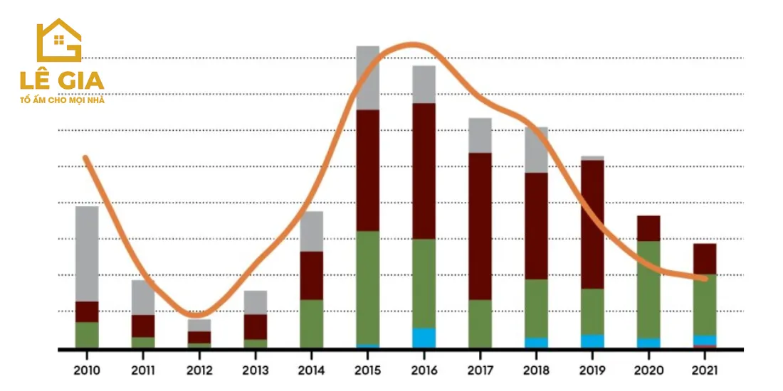 mặt bằng giá bất động sản Long An 2025