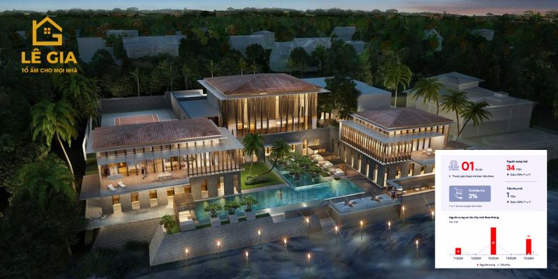 So Sánh Các Loại Hình Bất Động Sản Nghỉ Dưỡng Chủ Đạo