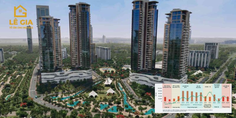 Lý do nên đầu tư bất động sản trong năm 2025