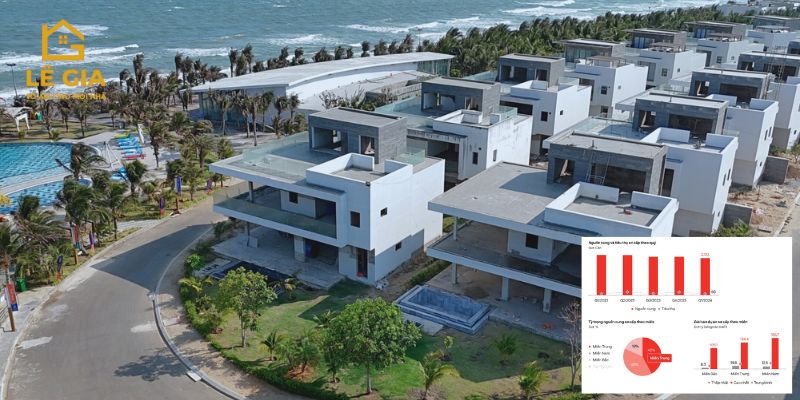  Thị Trường Bất Động Sản Nghỉ Dưỡng 2025: Động Lực Và Thách Thức