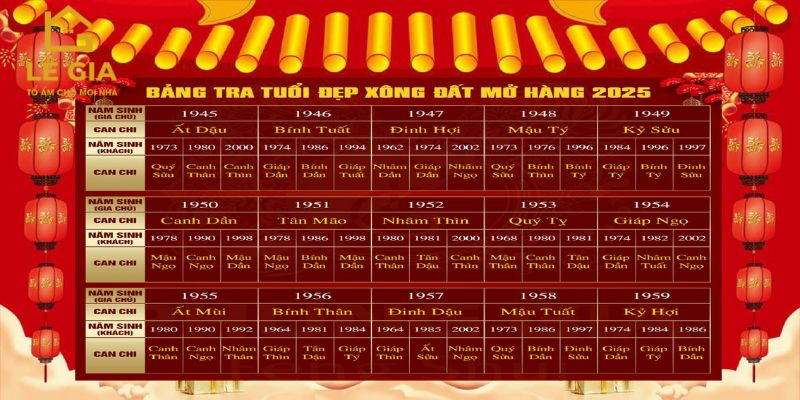 Xem tuổi xông đất 2025: Nguyên tắc và lựa chọn đúng chuẩn