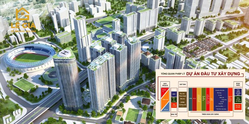 Quy trình đầu tư bất động sản là gì?