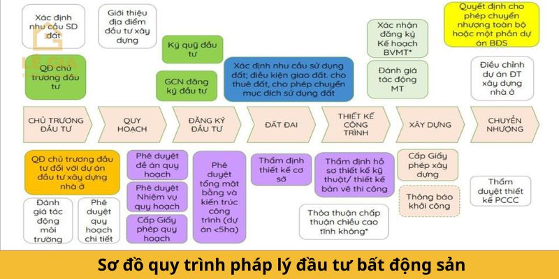 Quy trình xin và ban hành quyết định giao đất