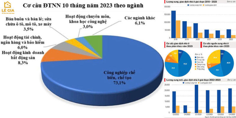 Biểu đồ phân bổ vốn đầu tư bất động sản cho người mới 